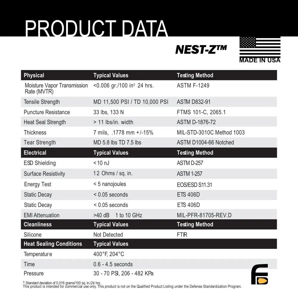 Faraday Defense Nest-Z 5pc Kit